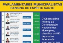 CNM avalia em ranking apoio de capixabas aos municípios