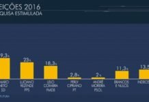 Exclusivo: Instituto de pesquisas Futura é vendido