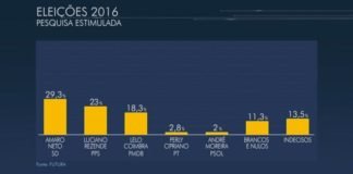 Exclusivo: Instituto de pesquisas Futura é vendido