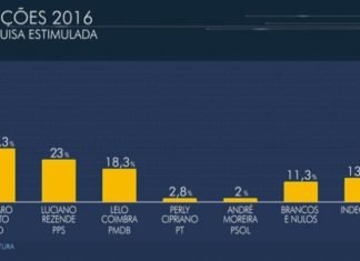 Exclusivo: Instituto de pesquisas Futura é vendido