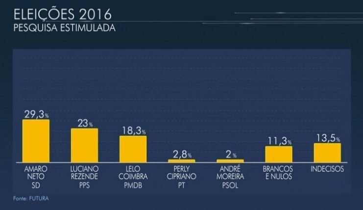 Exclusivo: Instituto de pesquisas Futura é vendido