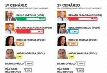 Pesquisas mostram fim da era Hartung no ES