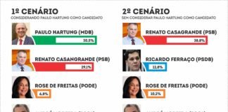 Pesquisas mostram fim da era Hartung no ES