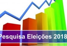 Crise: Institutos reduzem preços das pesquisas eleitorais