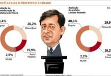 Prefeito de Vitória quer suceder Casagrande no governo