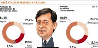 Prefeito de Vitória quer suceder Casagrande no governo