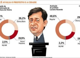 Prefeito de Vitória quer suceder Casagrande no governo