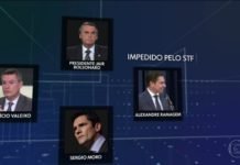 Pesquisa mostra população a favor de veto do STF a diretor da PF