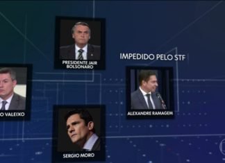 Pesquisa mostra população a favor de veto do STF a diretor da PF