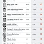 prefeitos-mortos-covid-28-jul-2020