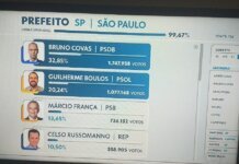 Eleição municipal define cenário presidencial de 2022