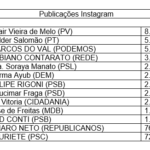 publicações instagram