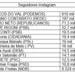 seguidores instagram