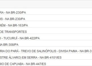 Relator garante mais R$ 100 milhões no Orçamento para duas obras no ES