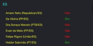 Veja como deputados votaram na PEC da Transição; governo Lula