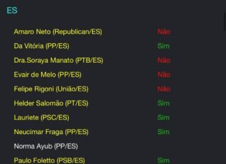 Veja como deputados votaram na PEC da Transição; governo Lula
