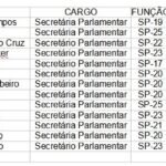 list serv Gilvan a certa