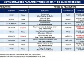 Nove deputados federais renunciam para assumir prefeituras