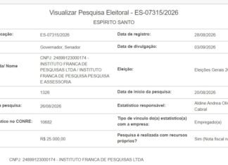 Instituto França faz nova pesquisa sobre disputa governo e Senado